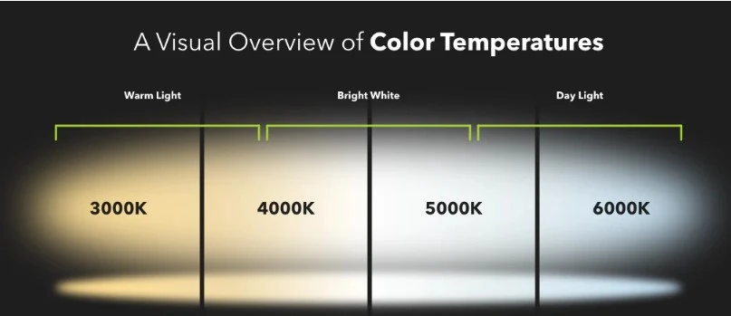 Concepts and Types of Color Temperature Concepts and Types of Color Temperature