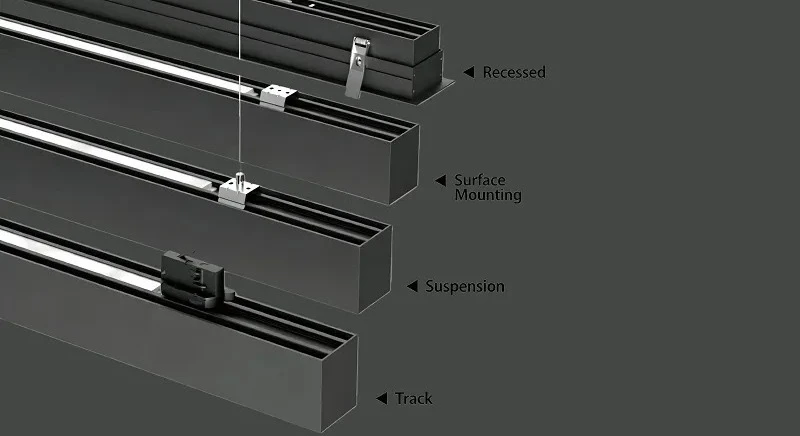 Four Mounting Methods Four Mounting Methods