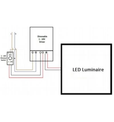 0–10V Dimming 0–10V Dimming